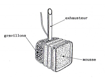 Un filtre économique (1987)